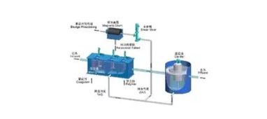 液壓乳化油處理的科學(xué)方法與實(shí)用技術(shù)